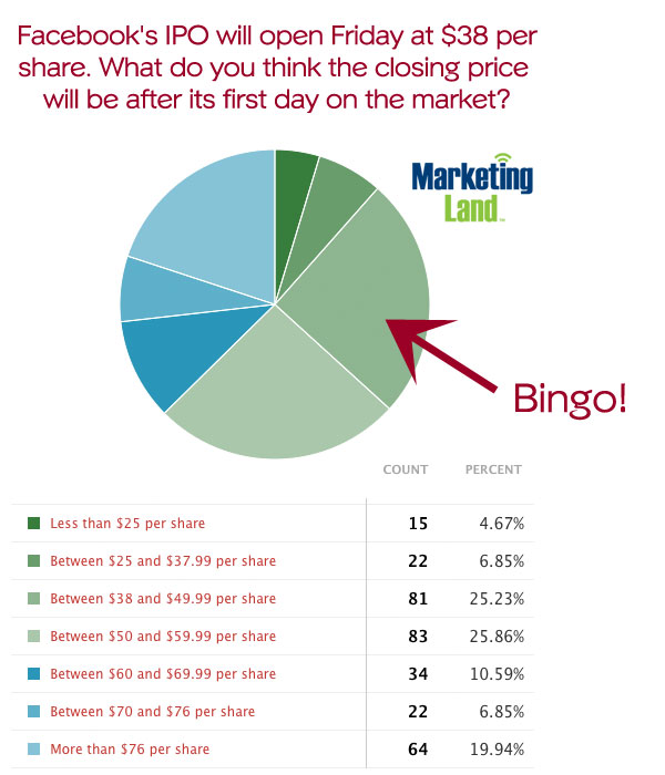 facebook-poll-results