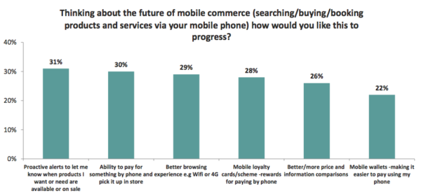 Futureofmobilecommerce