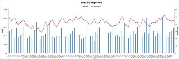 sales-temps