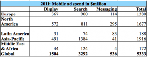 MobileAdSpendinMillions