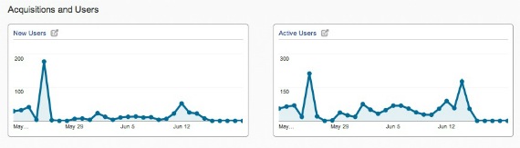 Mobile app analytics analytics users