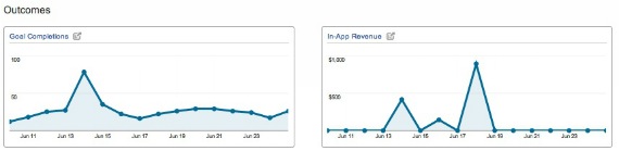 app analytics outcomes