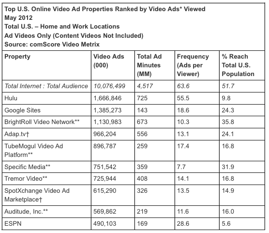 comscore-video-ads