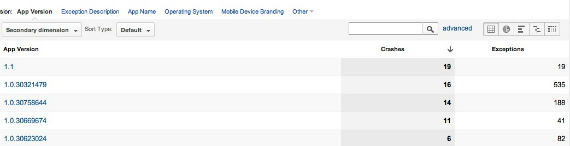 mobile crashes exceptions analytics