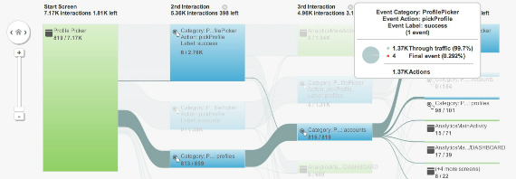 mobile engagement flow