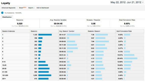 mobile loyalty analytics