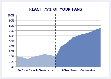 Reach Generator