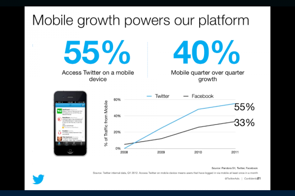 Twitter Advertising Pitch Deck Slide