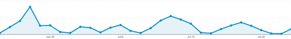 Marketing Land Facebook Campaign Traffic1