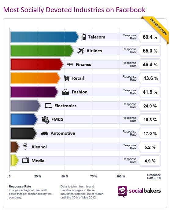 facebook-industries