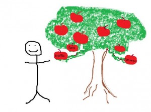Low Hanging Fruit1 300x223