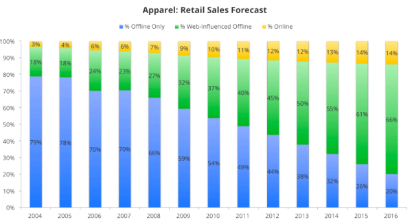 ApparelRetailSalesForecast