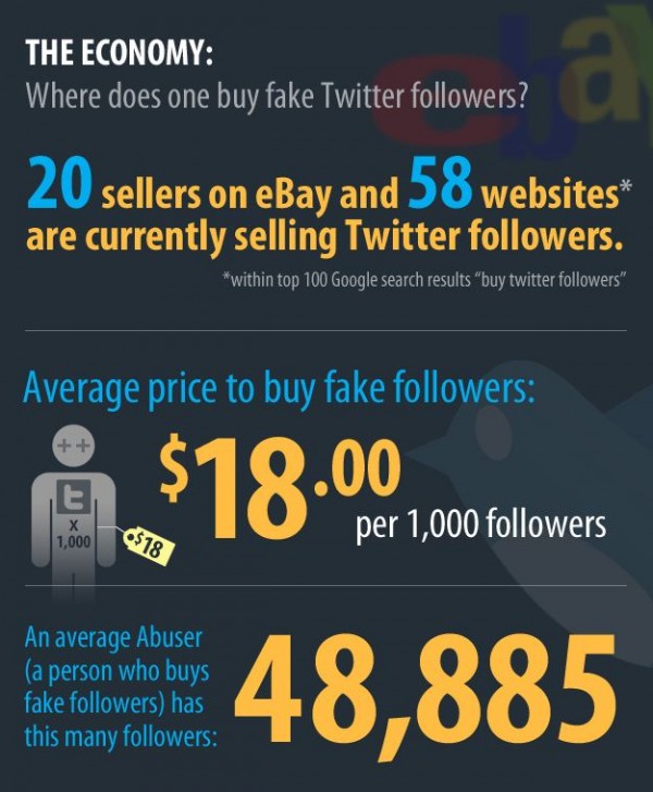 Buy Twitter Followers