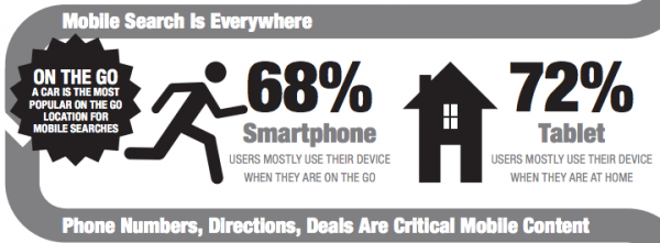 LocationsForMobileSearches