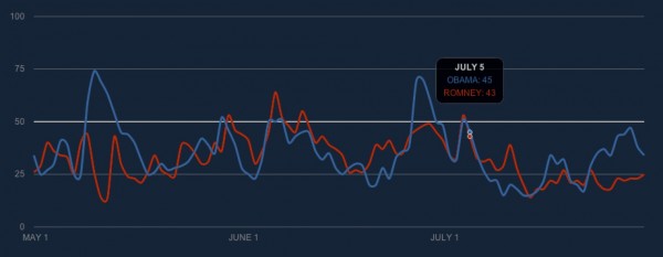 The Twitter Political Index 1