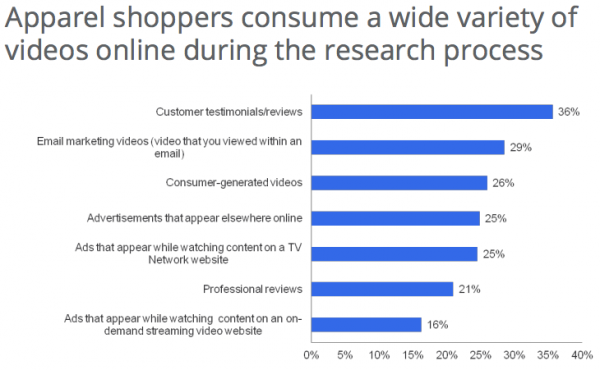 TypesofVideosUsedInResearch