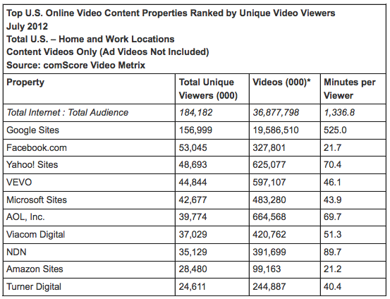 comscore-video