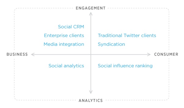 twitter-ecosystem