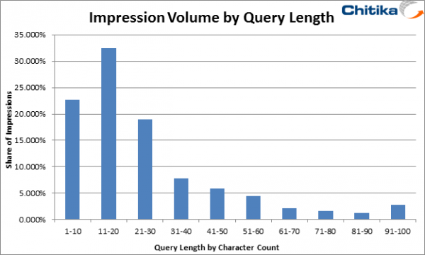 Volume By QL