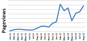 ZAGGblog_Pageviews