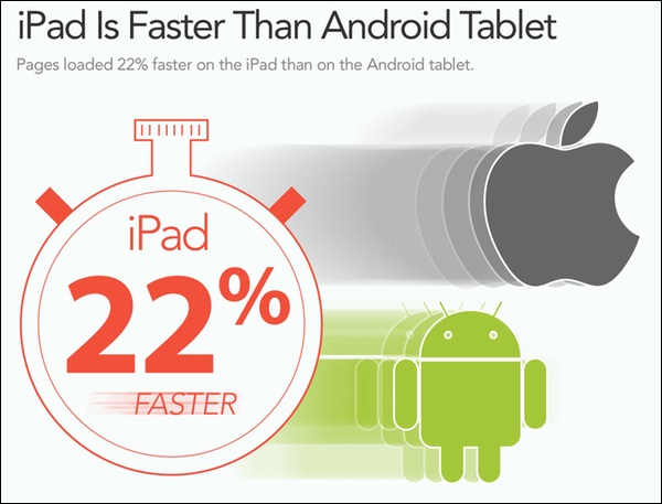 3g-tablet-speed