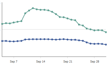 Facebook Reach Drop