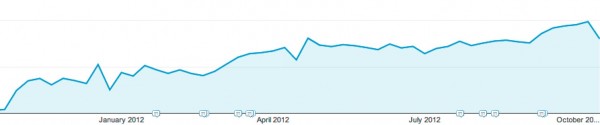 Organic Search Traffic Google Analytics 3