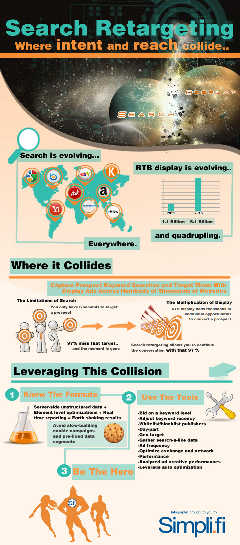 Search Retargeting - Where Intent & Search Collide