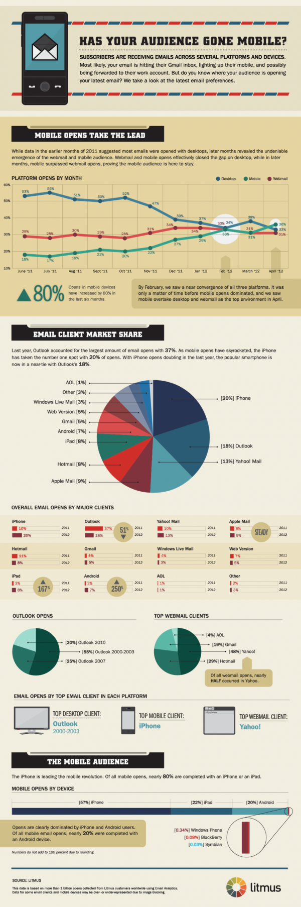 Email Client Market Share June 2012 940x28302