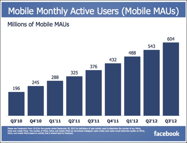 facebook-mobile