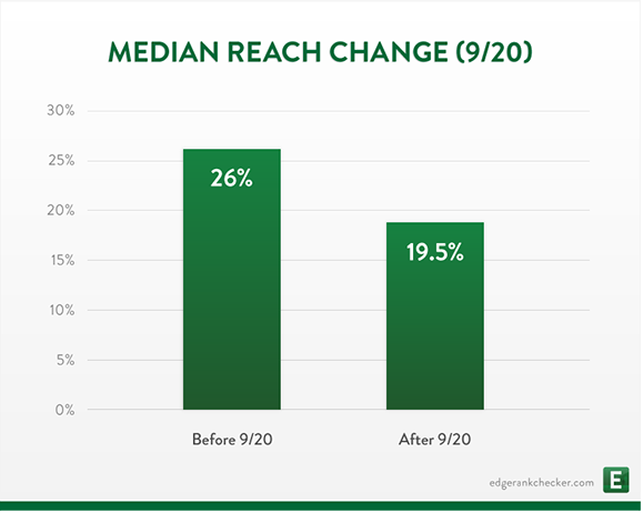 Facebook Page Reach