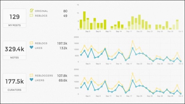 tumblr-analytics-1