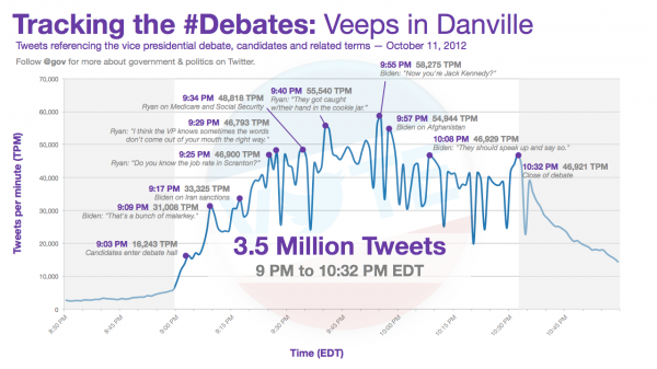 twitter-debate