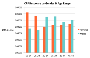 Age Gender Graph1