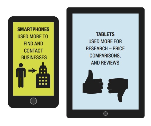 Infographic SM Tablets