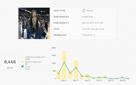 Post-Metrics