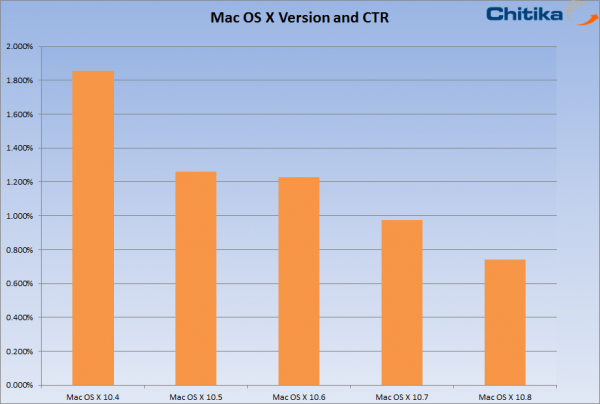 how msny windows vs mac users