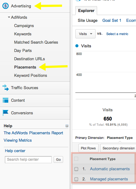 Automatic and Managed Placement Reporting in Analytics