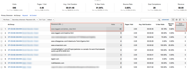 Problem Placement URL's in Google Analytics