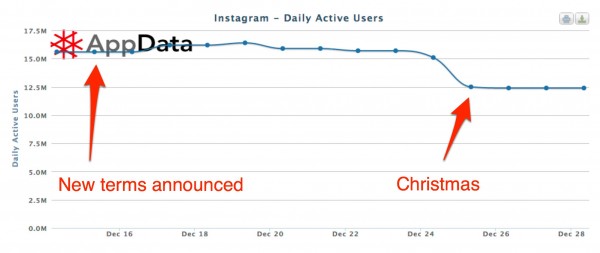 AppData Application Analytics For Facebook IOS And Android