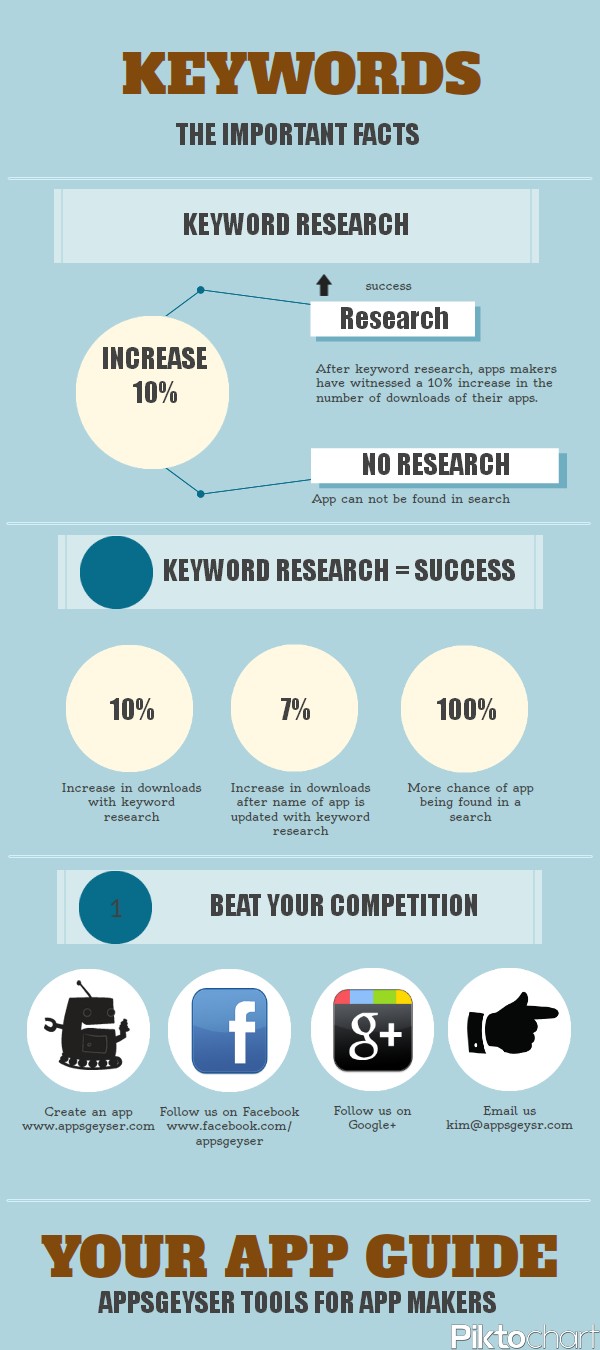 KEYWORD Infographic