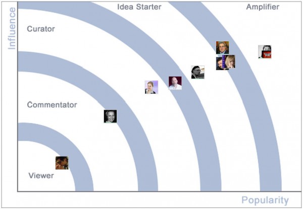 User Landscape