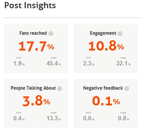 Page Barometer Tool Lets Page Admins Leverage Private Facebook 