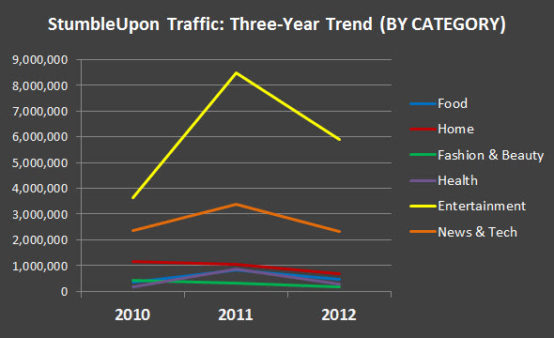 SU-3-Year-Trend