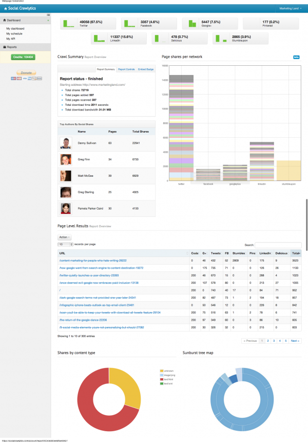 Social Crawlytics Report