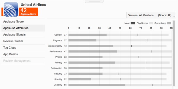 applause-app-analytics