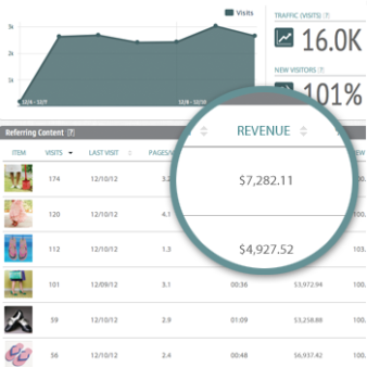 curalate-analytics