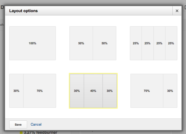 Google Analytics dashboard customizations