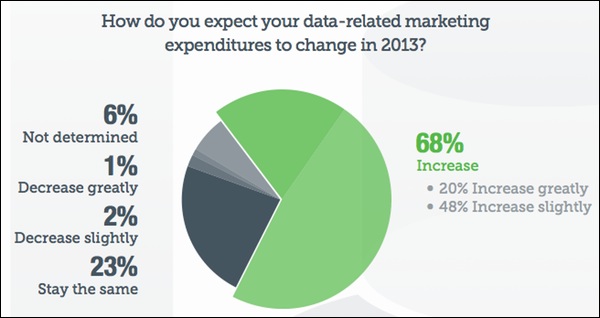 data-survey-1