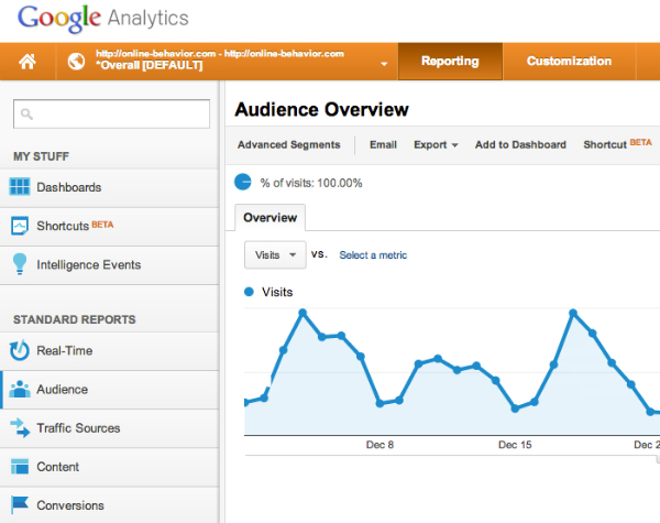 google analytics facelift